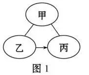 初三推斷化學題目及答案_化學推斷題初三_初三化學推斷題
