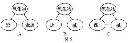 化學推斷題初三_初三化學推斷題_初三推斷化學題目及答案