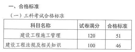 【成績】又兩省公布2023二建考試成績及合格標準！